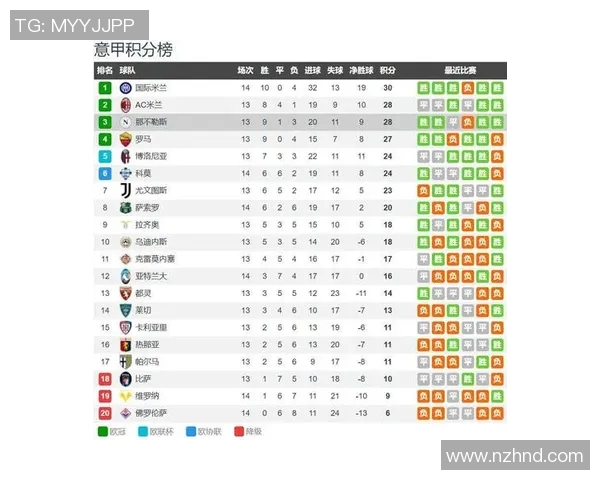 尤文图斯最新赛程安排及未来比赛对手分析与展望