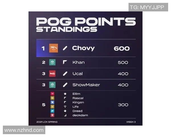 LCK教练实时语音试行探索电竞战术沟通新模式与效果分析 LCK教练实时语音试行探索电竞战术沟通新模式与效果分析